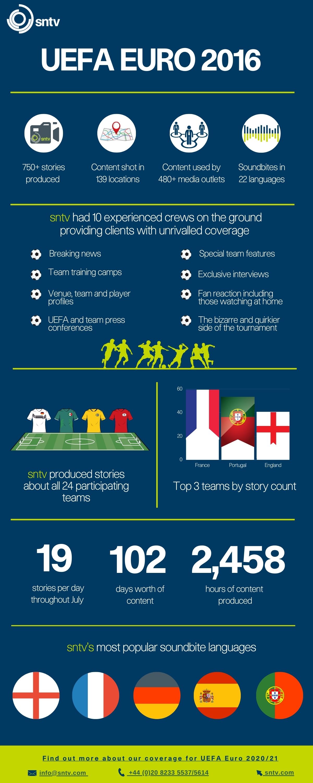 uefa channels